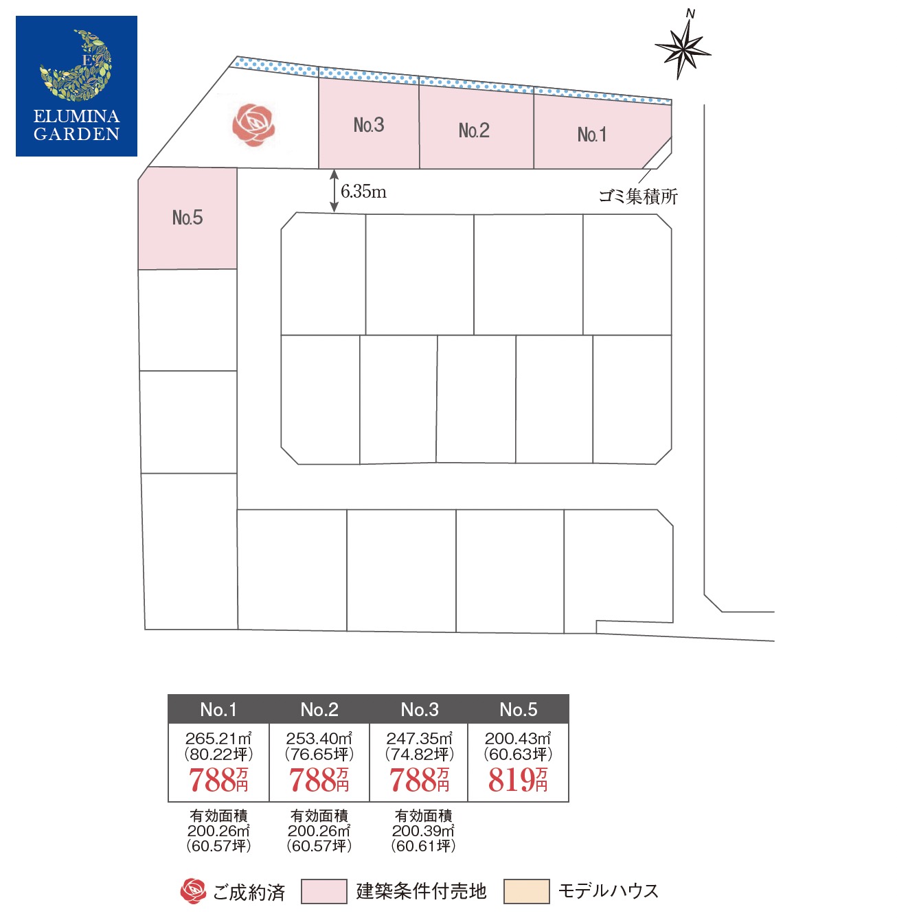 水戸市新原第1・2期（全5区画）区画図・販売状況